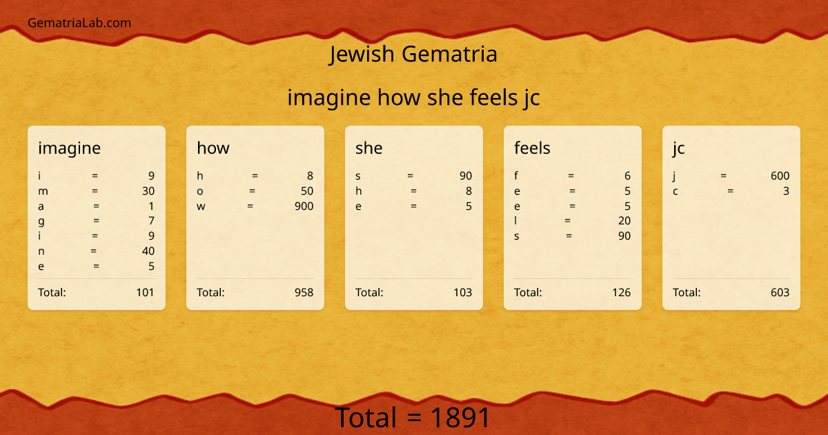 imagine how she feels jc in jewish Gematria